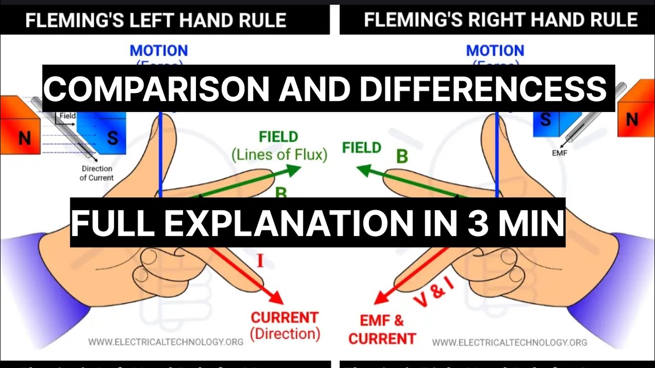 Fleming’s Left Hand Rule & Right Hand Rule Explained | Class 10 CBSE Physics