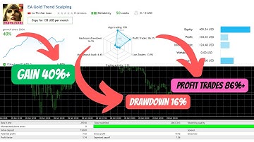 Gold Trend Scalping v5.1 – Safe & Accurate XAUUSD Scalping EA (MT4)