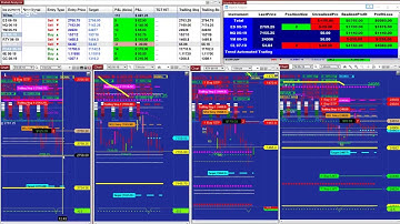 100% Best Pro ,  Autotrader, Automated Trading, Ninja Trader, Automated Signal Entry