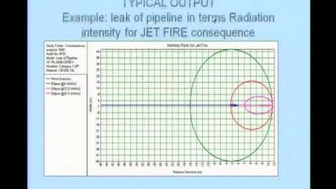 Mod-03 Lec-05 Quantitative Risk Assessment