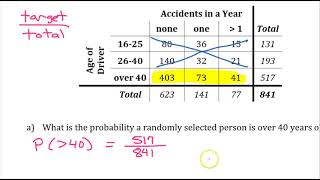 Test C (Station 3) Probability of Two Way Tables