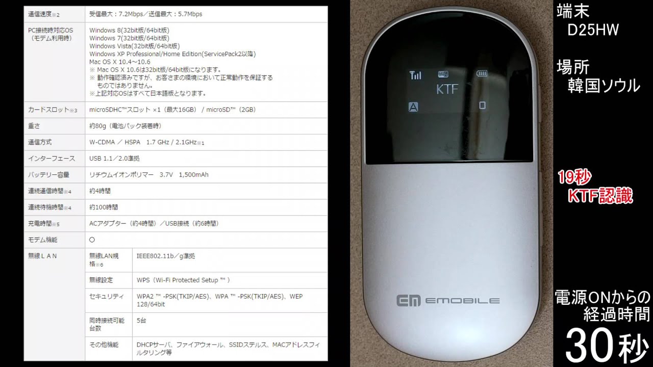 D25hw Emobile 現y Mobile やc01hw ソフトバンク のネットワークロックについて