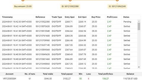 The BEST DIGIT DIFFER Binary Bot  (32 binary bot binary) (FREE DOWNLOAD)