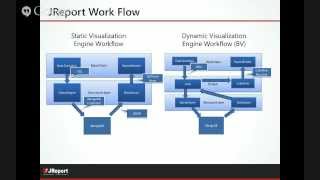 Big Data and Other Data Visualization Challenges in Java