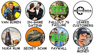 Every Fallout Controversy Explained in 28 Minutes Profile