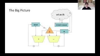 Crash Course in RML