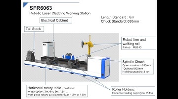 Laser Cladding Machine Test Samples - Machine Introduction - SFR6063
