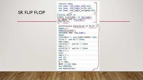 VHDL Code Flip Flops #gate #competition #digitalelectronics