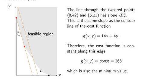 V2-05. Linear programming, Blending model, graphic solutions