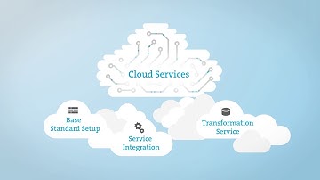 Swisscom Journey to the Cloud (Deutsch)
