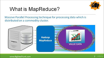 Map Reduce Core Concept
