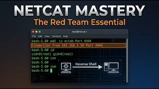 Netcat Port Scanning Explained: TCP and UDP Enumeration When Nmap Isn't Available