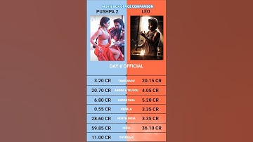 Pushpa 2 The Rule vs Leo Day 6 Worldwide Box Office Collection