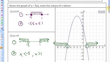 9.2: part 1, lesson 1 (Quadratic Inequalities in One Variable using a Graph)