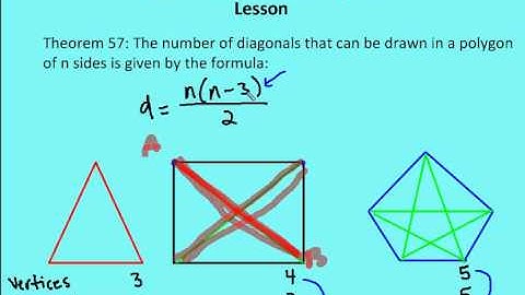 7.3 Formulas Involving Polygons (Lesson)