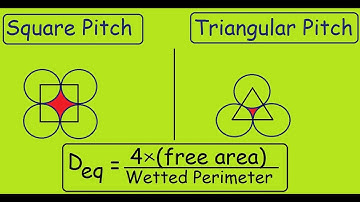Square Pitch vs Triangular Pitch | Equivalent Diameter |