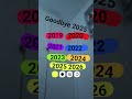 3rd January 2026