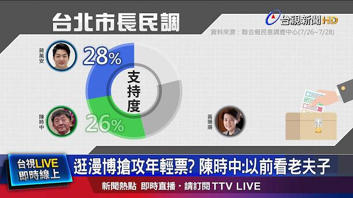 台北市長候選人民調
