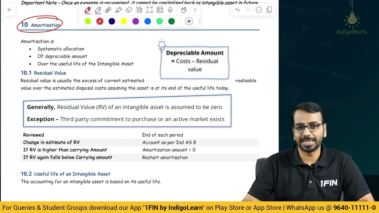 🔥 Ind AS 38 – Intangible Assets | Rapid Revision in Just 10 Minutes 🔥