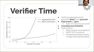 Practical Groth16 Aggregation - Anca Nitulescu & Nicolas Gailly