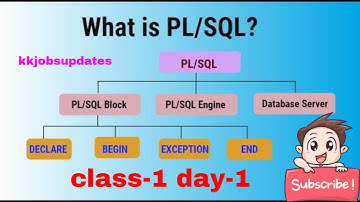 Complete Sql And Pl/sql class-1 Commands And Programs In Telugu