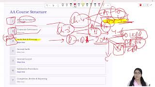 AA Master for June 2026 Webinar | DAY 1 | Tips & Tricks | Punya Aggarwal