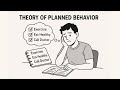 The Psychology Behind Your Decisions: Theory Of Planned Behavior Explained