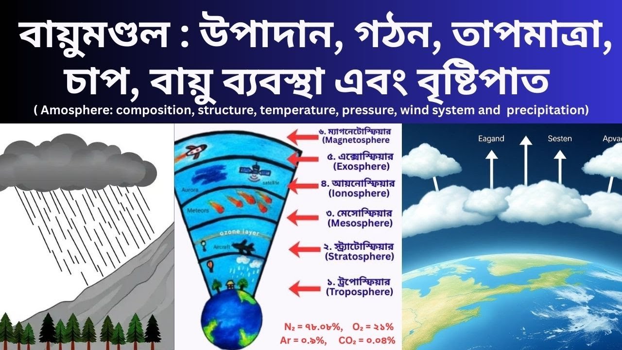 বায়ুমণ্ডল : উপাদান, গঠন, তাপমাত্রা, চাপ, বায়ু প্রবাহ এবং বৃষ্টিপাত | Atmosphere |