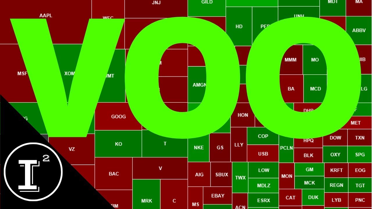 HOW TO INVEST IN THE STOCK MARKET 2020 USING THE BEST VANGUARD S&P 500