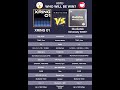 The 3nm Powerhouse! XRING 01 vs Dimensity 9300+ Full Comparison #dimensity #technews #snapdragon