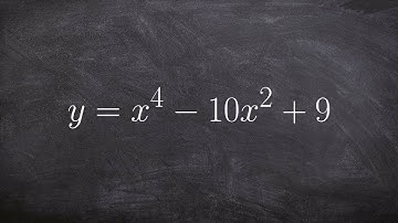 How to Solve a Polynomial to a Higher Power by Raising the Power of Your Factors