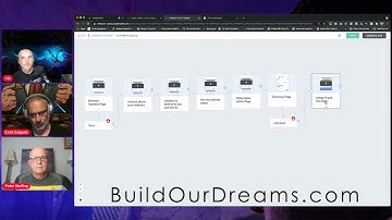 Building a Sales Funnel in Builderall with CEO Erick Salgado