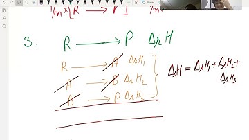 Thermodynamics short video part 7