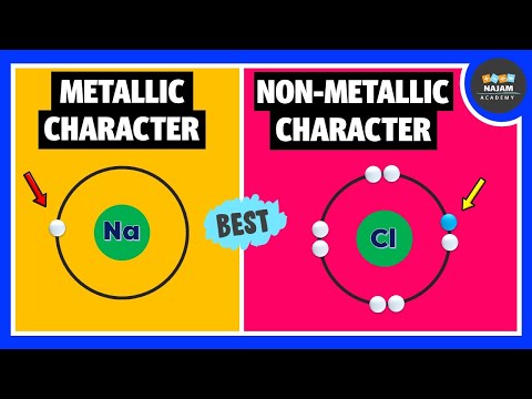 Metallic Character and Non metallic Character in Periodic Table | Chemistry