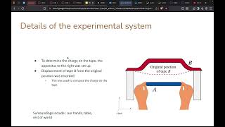 Phys 2212 Lab2 Lines of Charge