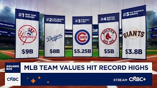 Famous CNBC’s Official MLB Team Valuations 2026: Here’s how the 30 franchises stack up Net Worth