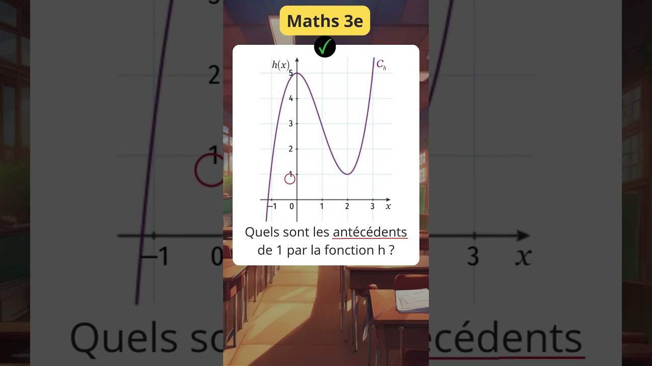 Comment Lire les Antécédents sur un Graphique | flashcard Maths 3e