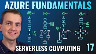 AZ-900 Episode 17 | Azure Serverless Computing Services | Functions, Logic Apps, Event Grid screenshot 4