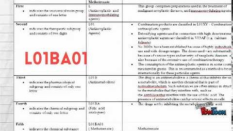 ATC Code of Methotrexate