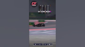 Qatar Race Result #formula1 #f1 #f1manager #gaming #racing #lotus