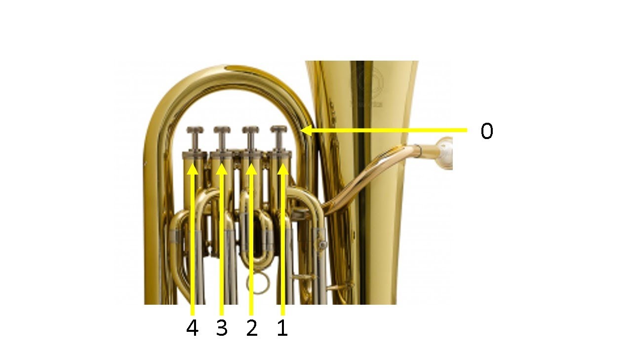 Escala Grave Eufonio/Bombardino 4 Pistos YouTube