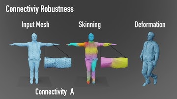 [SIGGRAPH 2021] Learning Skeletal Articulations with Neural Blend Shapes