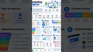 ¿Marketing Digital es solamente redes sociales 📱🤔