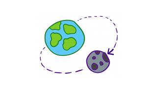 ALL Space Physics In 4 Minutes!!