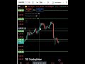 XAU/USD Daily Analysis 📊 | Gold Price Action Update #trading #bestgoldforexsignals #tradesetup