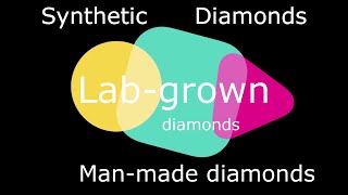 Download Lagu Synthetic Diamonds, Lab-Grown Diamonds, Man-made Diamonds (2024) Synthetic vs. Natural Diamonds MP3