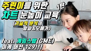 주생아 필독하세요 기술적 분석의 알파&오메가 차트 생 기초편!!!(Feat.게임스탑 머선129!?!?)