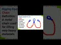 "Rigging Tools Guide | Must Know Gear"