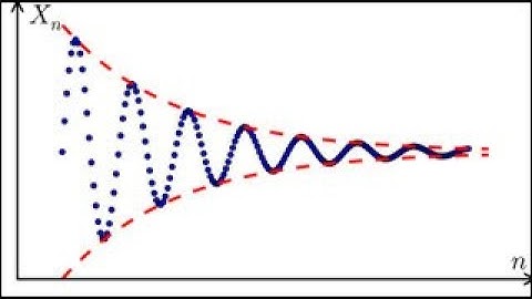 Function of Several Variable Lecture 6 -- EULER