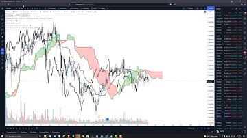 Zilliqa (ZIL) breakout up ahead, new target at $0.36 - Crypto Technical Forecast